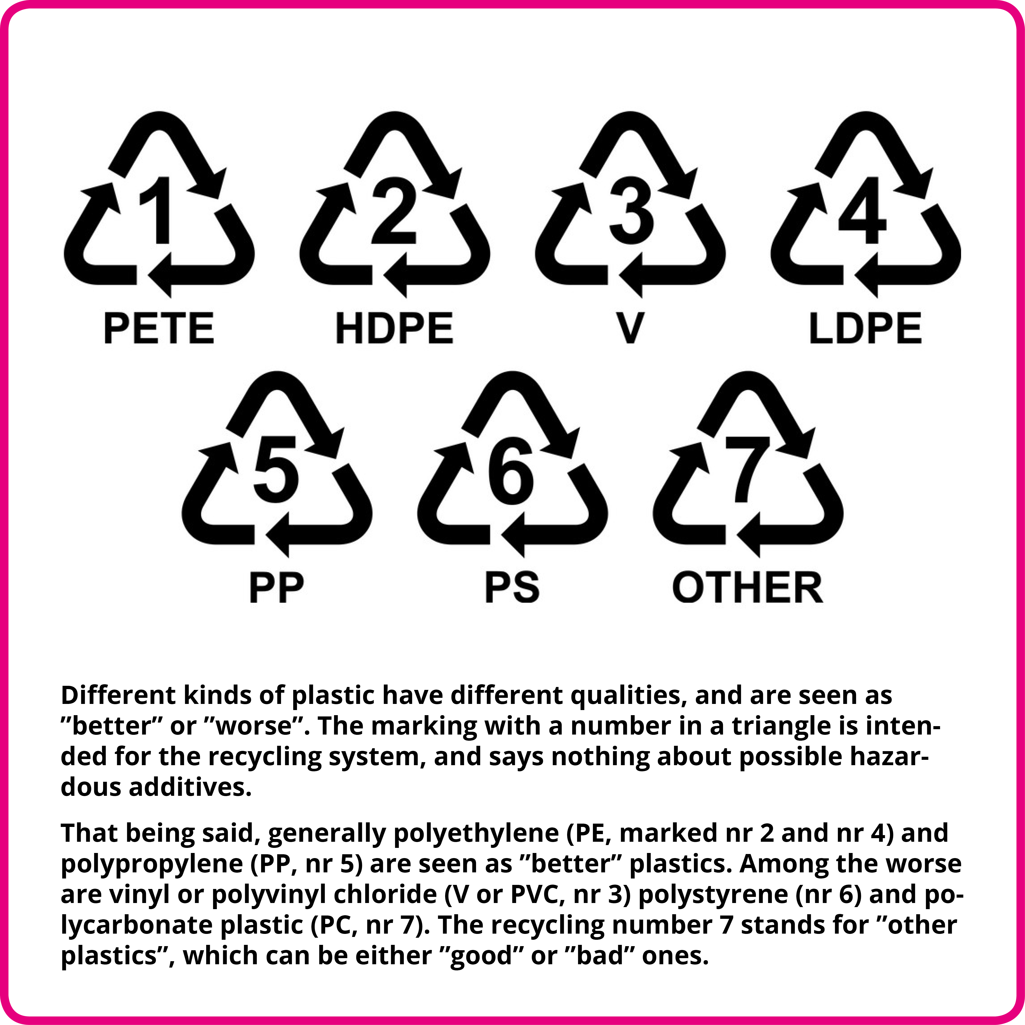 icons of different kinds of plastics